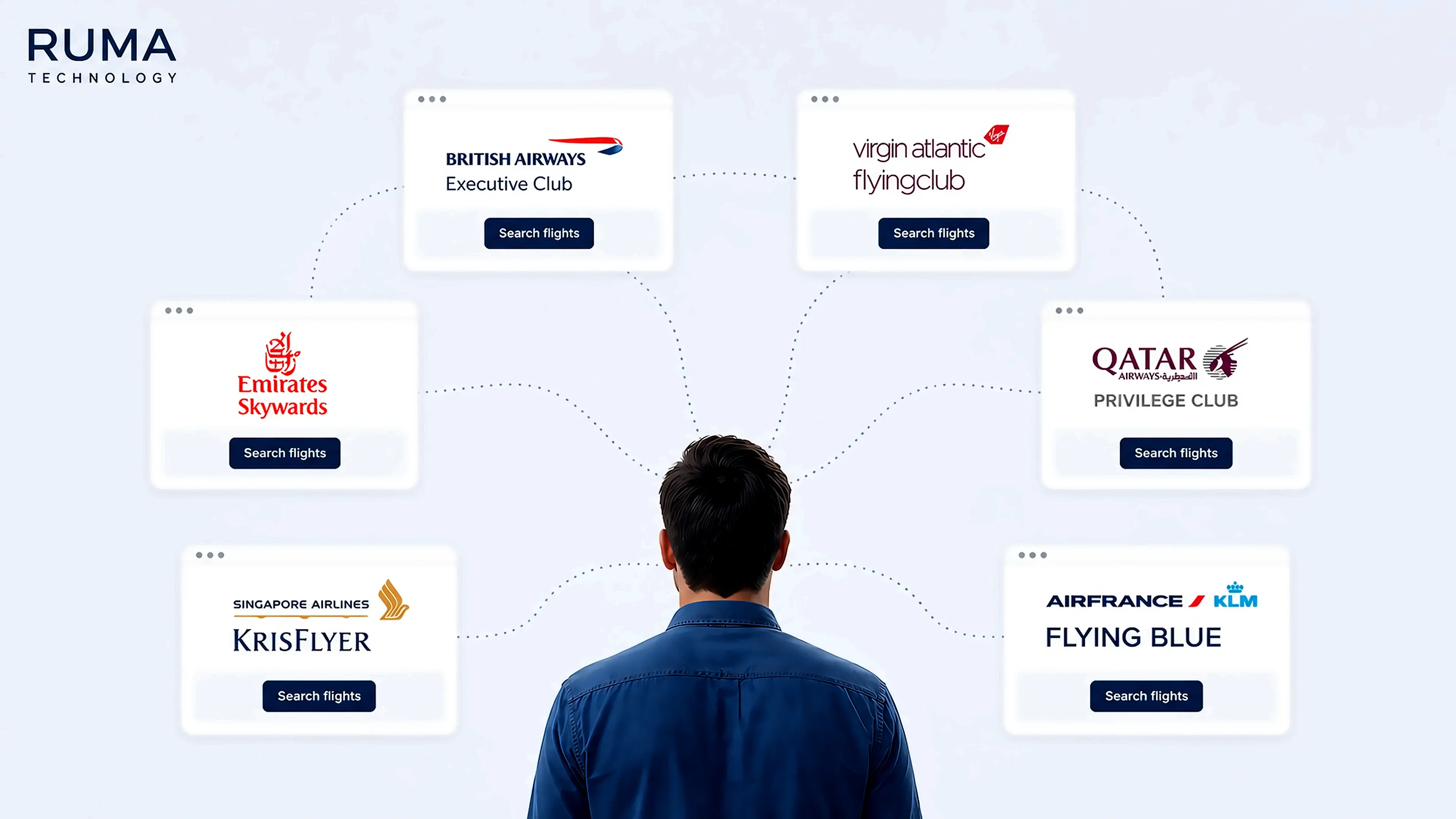 Travel rewards weren't built to be simple.